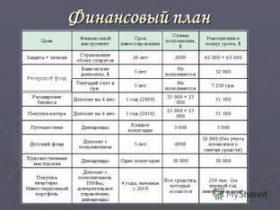 Финансовая грамотность 