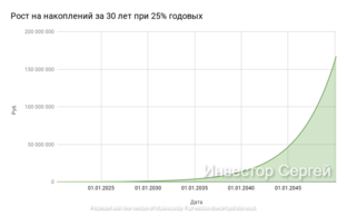 Управление капиталом