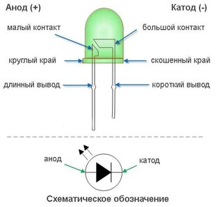 светодиоды и индикаторы сети 220 вольт