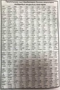 Будийское календарь 