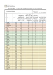 СМЕТЫ НА ПРОЕКТНЫЕ РАБОТЫ