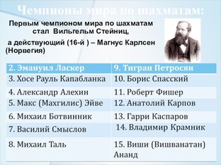 Партии матча за звание Чемпиона мира по шахматам