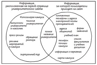 PR и SMM