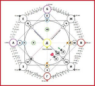 Матрица судьбы