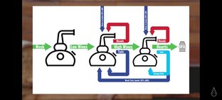 Делаем виски дома