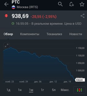 Как нельзя делать на фондовом рынке?
