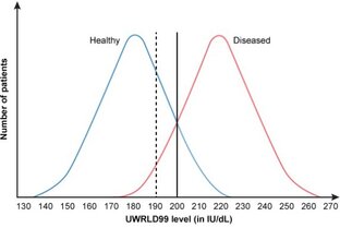Медицинская статистика