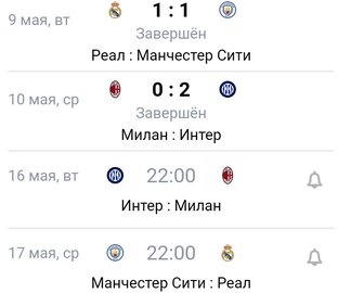 Кто выйграет Лигу Чемпионов