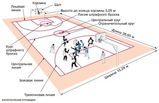 Теоретическая часть. 