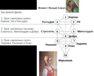 Русские корни Каббалы