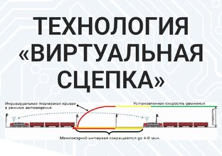 Виртуальная сцепка