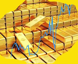 Бизнес и инвестиции