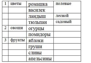 О таблицах в Word