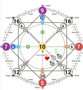 Визитная карточка - характеристика личности. 