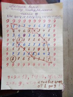 Теория всего и почему натуральных чисел 9