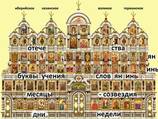 Образы икон 12 месяцев, 13 созвездий.