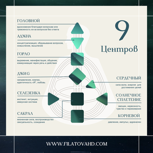 Центры - Дизайн человека