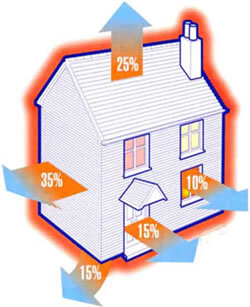 Расчет теплопотерь