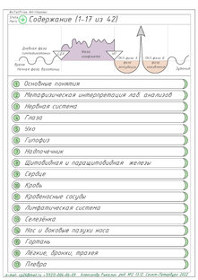 Компас ГНМ. Содержание 1-17 из 42