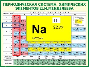 Химия элементов