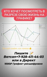 📈Графики по Вашей дате рождения