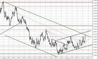 Основные стратегии инвестирования, торговли и анализа на финансовых рынках