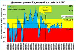 Недельные обзоры