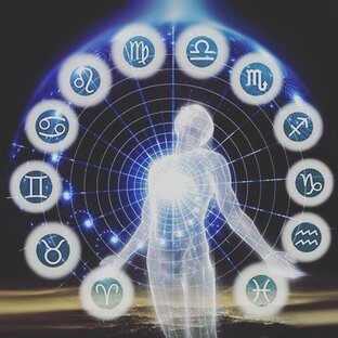 Лилит в знаках Зодиака.