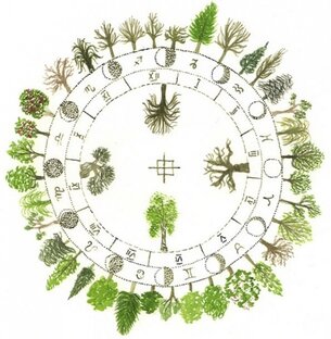 Садовый гороскоп