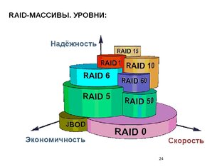 RAID