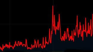 Вехи развития канала