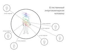 Энергоинформационные нарушения, диагностика и устранение