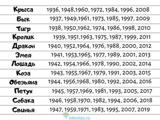 Гороскоп совместимости.