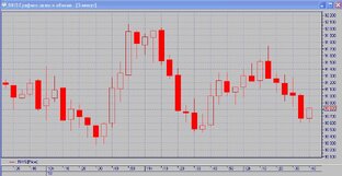 Обзор Анализ Прогноз Акций