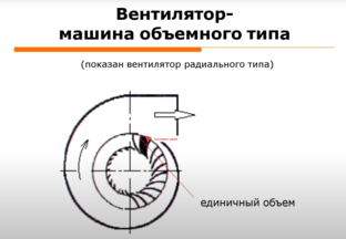 Вебинары компании Инновент