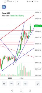 Акции и все что с ними связано. 