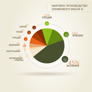 Испания и ее фермеры