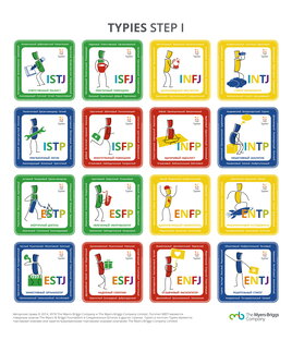 16 типов по MBTI 