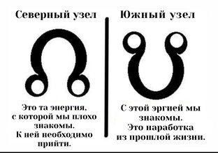 Кармические узлы 