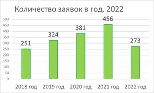 Отчеты