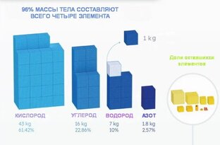 интересная статистика