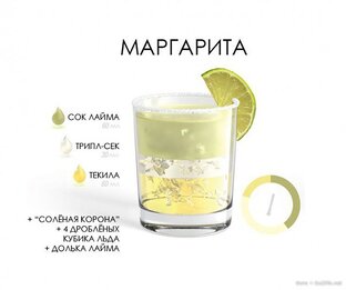 Маргарита