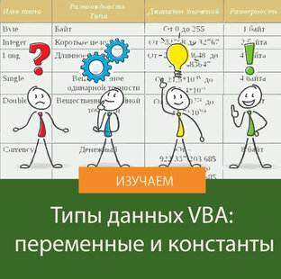 Типы данных VBA Excel