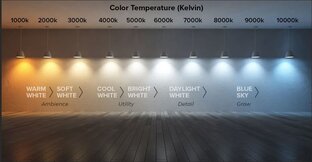 Начинающему светотехнику