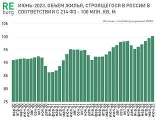 Рынок РФ