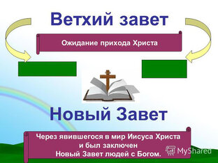 Заветы