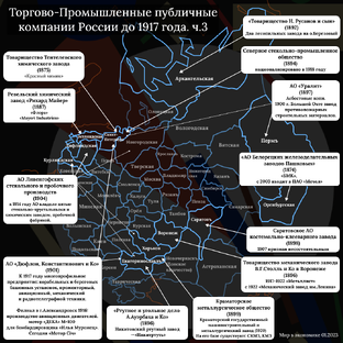 История и экономика России