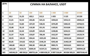 РАБОТА  С ТЕЛЕФОНА.