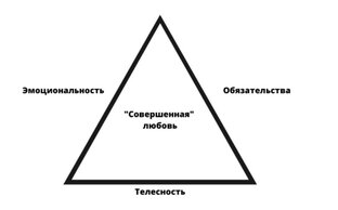 Люби себя 