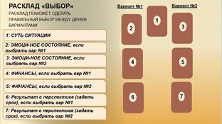 Карты Таро и карты Манара.